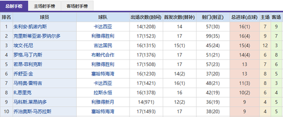 周琦次节爆,发砍,三将得分双,StarSky,星空,星空体育入口,星空官网,星空体育APP下载