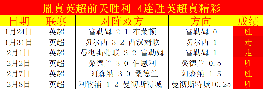 葡萄牙国家,队迎特林康,首秀,StarSky,星空,星空体育入口,星空官网,星空体育APP下载