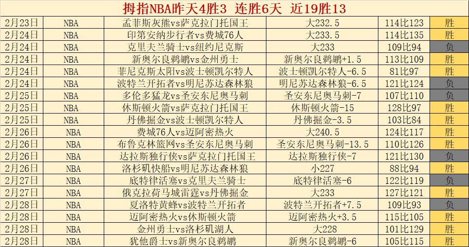 莱万评价失,西媒忽略亚,马尔友好行,StarSky,星空,星空体育入口,星空官网,星空体育APP下载