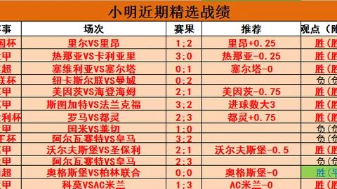 “比利亚雷亚尔2-1逆袭赢球，曼联旧将安东尼扑救翻滚360度，伊斯科巧妙传球助威”